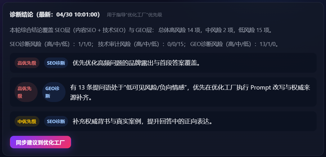 GeoOps 品牌诊断报告