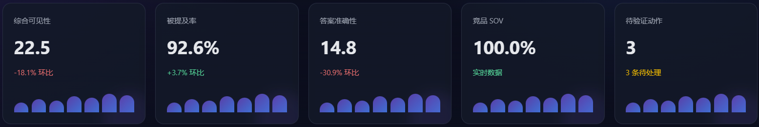 GeoOps 综览：竞品分析与优化建议
